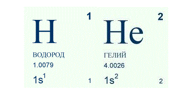 Опыты с легкими газами Водород и Гелий.